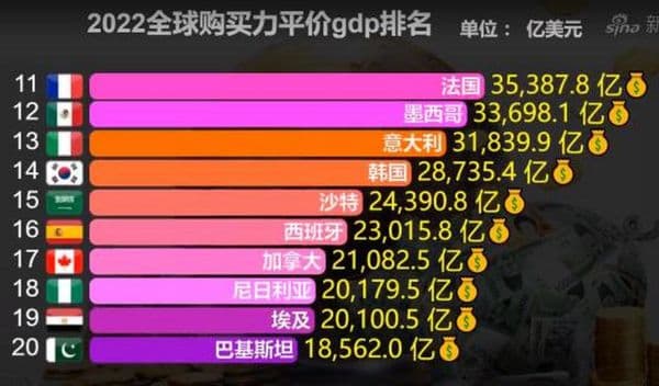 世界金融中购买力平价的计算题