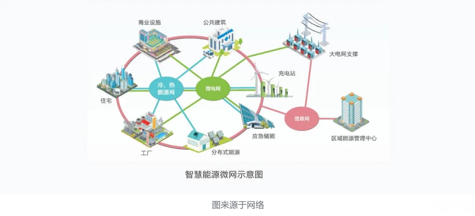智能微网解决方案