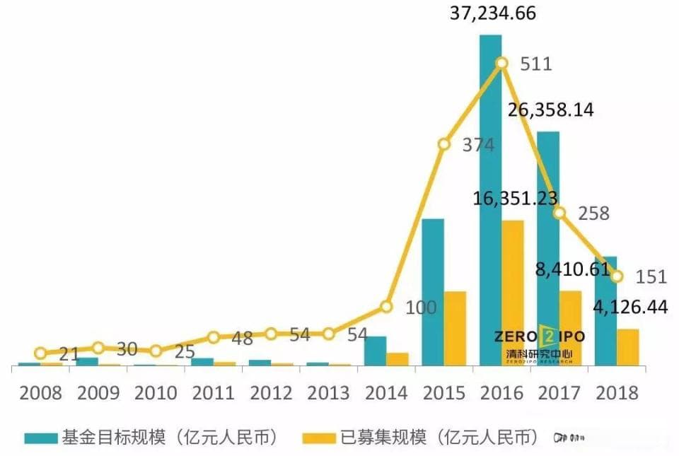 中国产业投资基金最新最全解析
