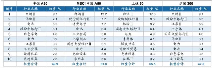 实用帖！四个A50指数，如何投资？别再傻傻分不清