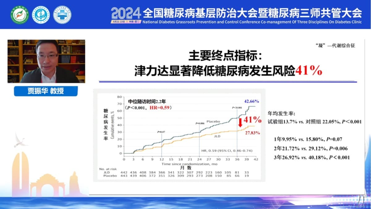 重大突破！中药津力达可降低糖尿病发生风险41%