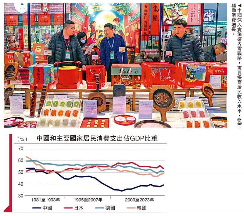 金融观察：中国扩内需 尚有很大空间