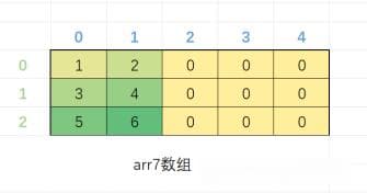 C语言数组详解：从基础概念到C99变长数组