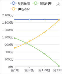 等额本息计算公式：推导、解释与实例说明