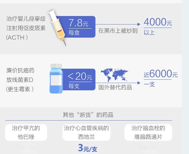 深度解析：廉价救命药和“孤儿药”为何一药难求