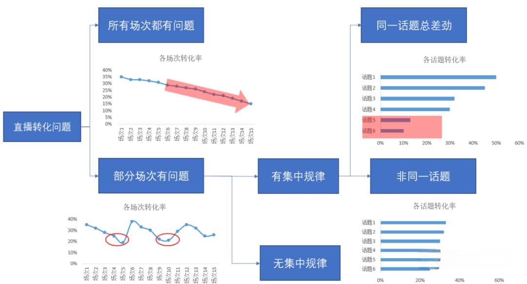 做到了！我用数据分析提升用户转化率