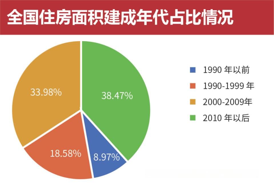 “三项制度”筑牢房屋安全基石