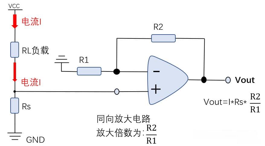 运放-电阻式电流采样-高压侧和低压侧电流采样方案