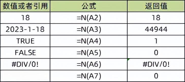 Excel中的N函数：从基础到实战的全面解析