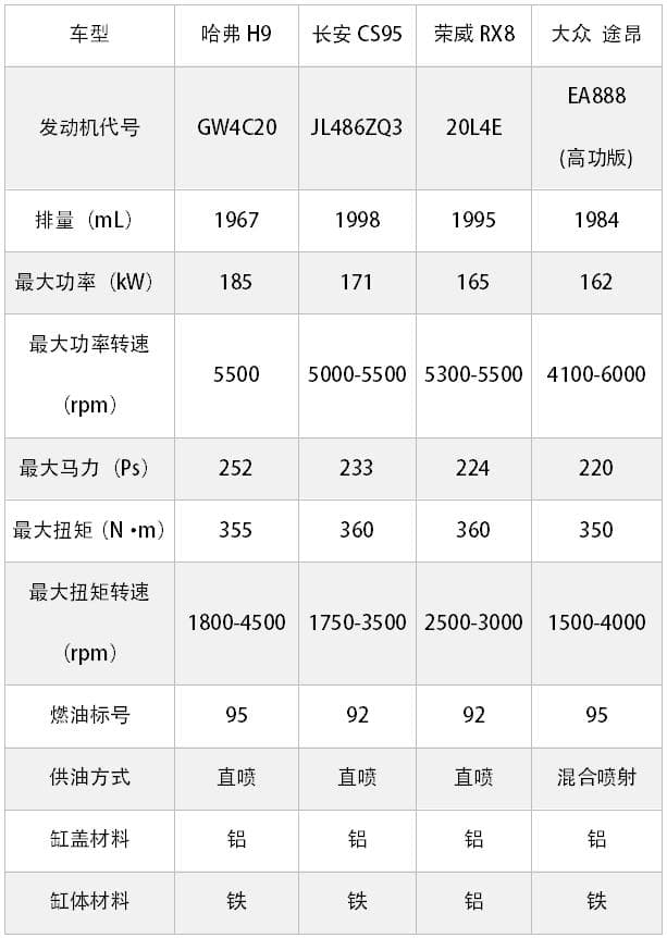 国产发动机真的超越合资品牌了吗？从数据看真相