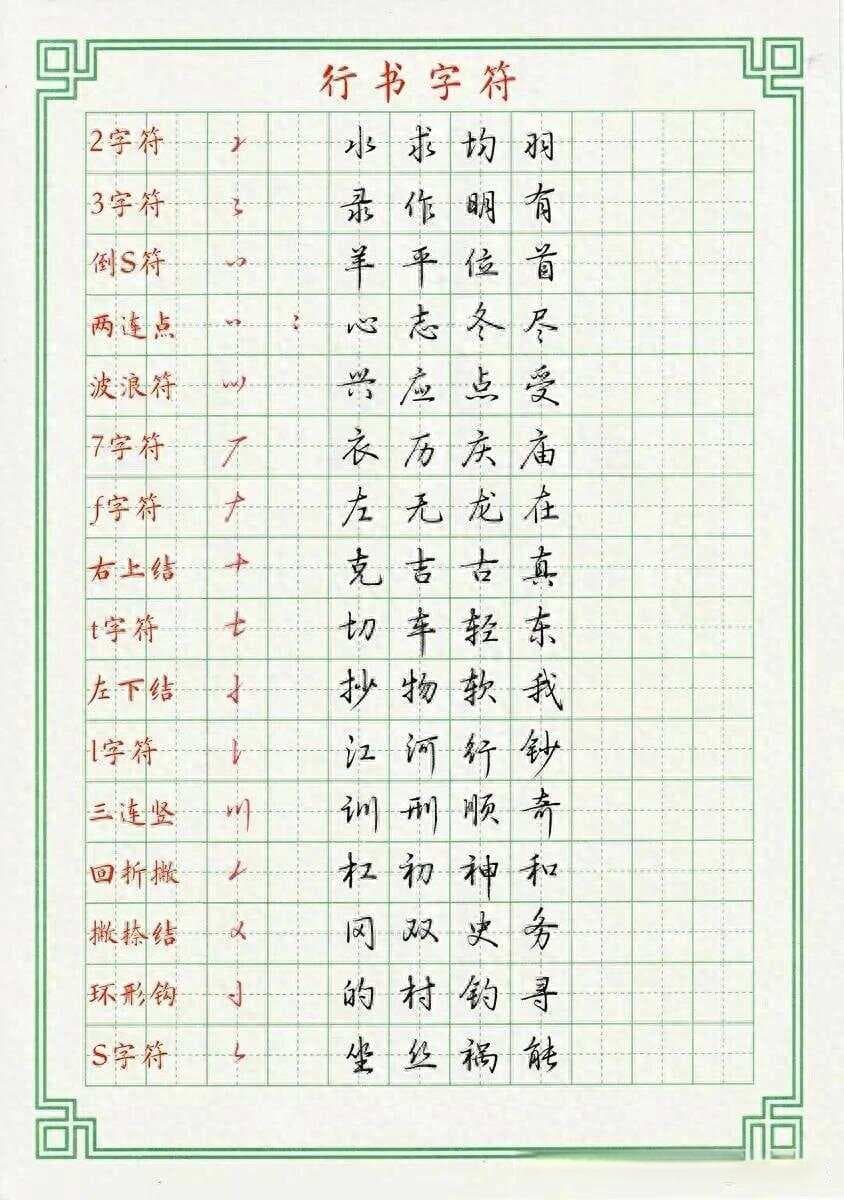 从基础到精通：硬笔行书练习的7大黄金法则