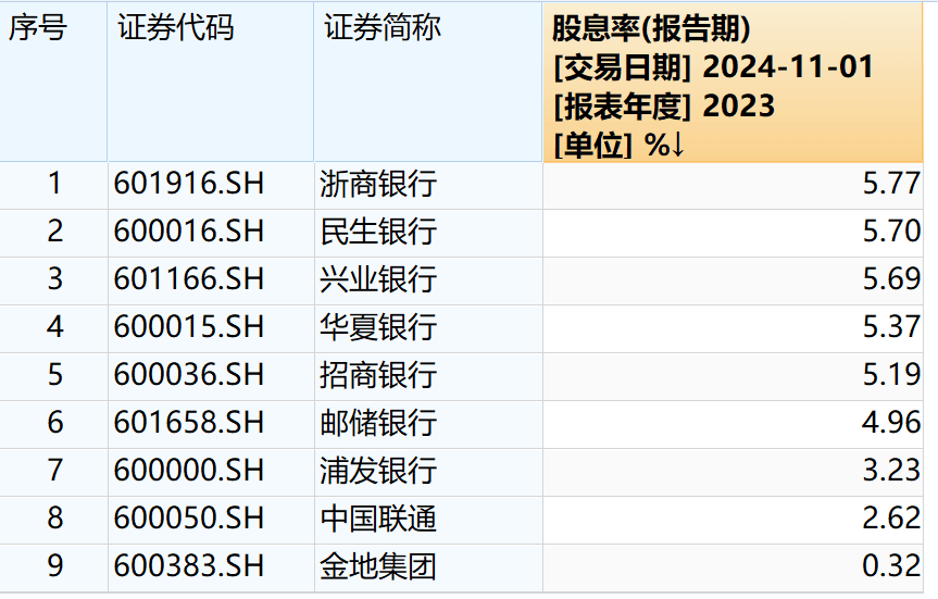 行情反转险资加仓忙：三季度加仓163亿股 这些股票受青睐