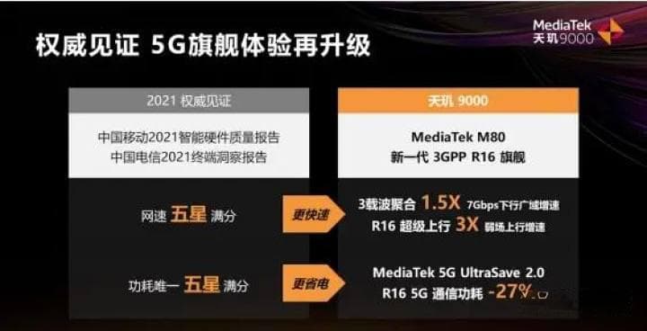5G-A载波聚合技术手机终端支持汇总及iOS查看方法