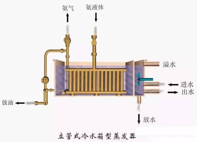 二十二种蒸发、结晶设备结构及工作原理图解