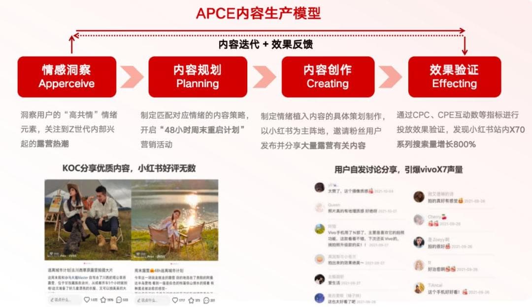 连接Z世代：数字消费浪潮下的营销革新策略