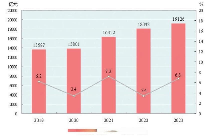 新疆各地人口、面积、地区生产总值/人均GDP排名