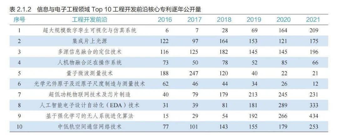 多源信息融合的定位技术：现状与未来发展趋势