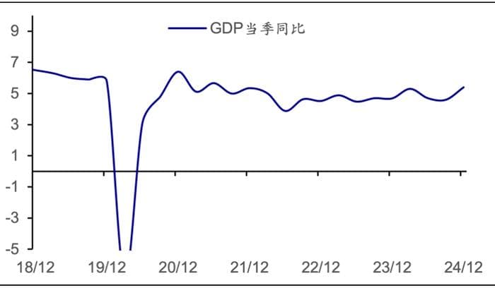 政策发力，经济改善——2024年四季度经济数据点评