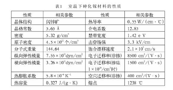 砷化镓材料物理特性及应用