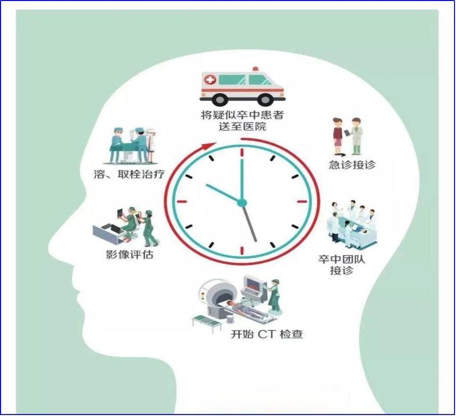 识别危险“信号”，小心“卒”不及防