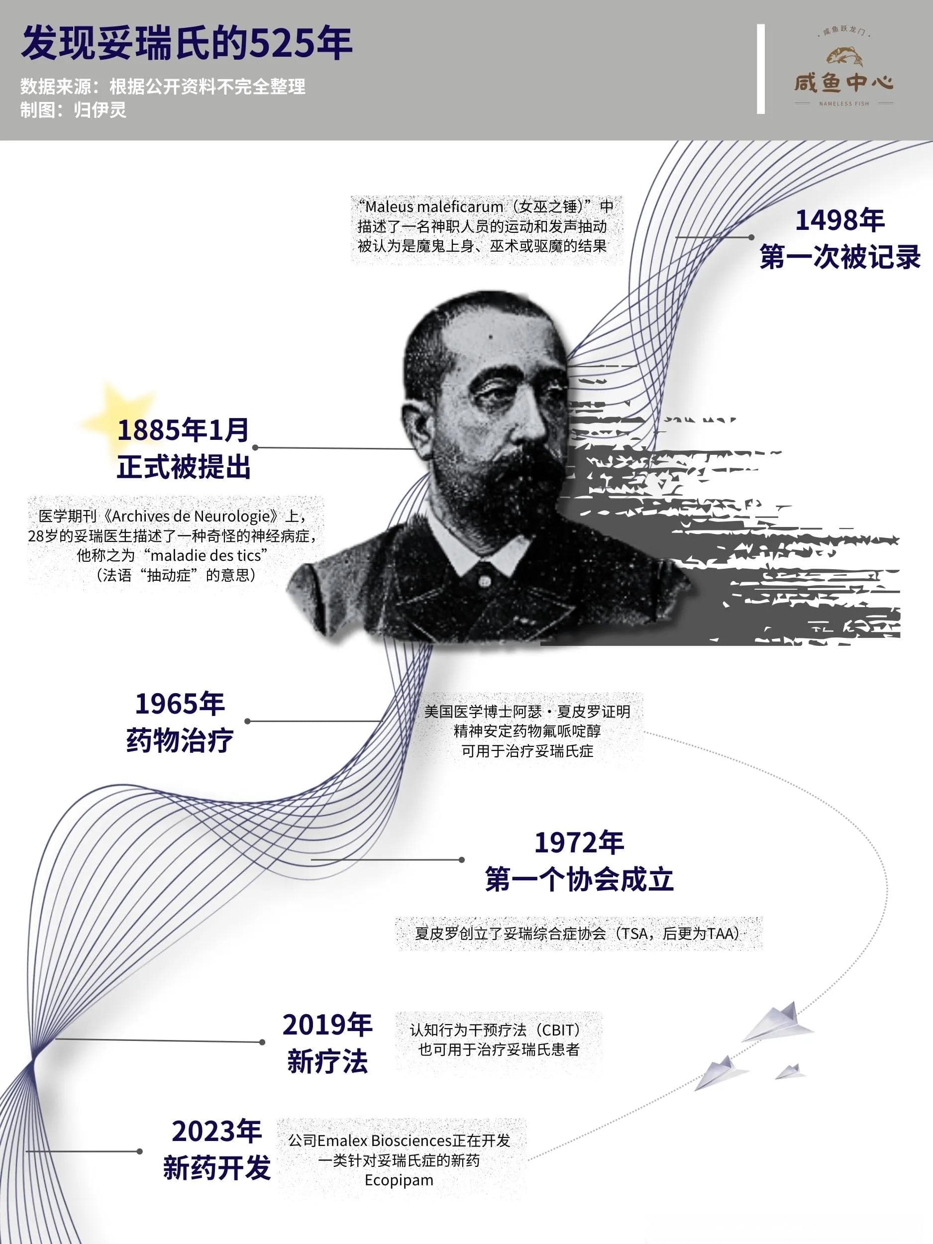 从确诊难到网络自救：妥瑞氏症患者群体现状调查