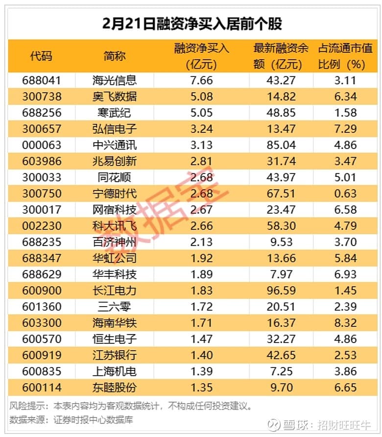 市场动态：16家公司股东减持计划出炉、融资资金流向与农业新机遇