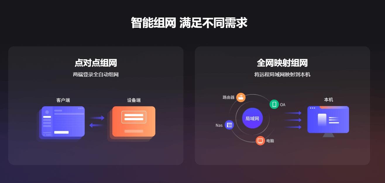 远程访问NAS的五种方法详解
