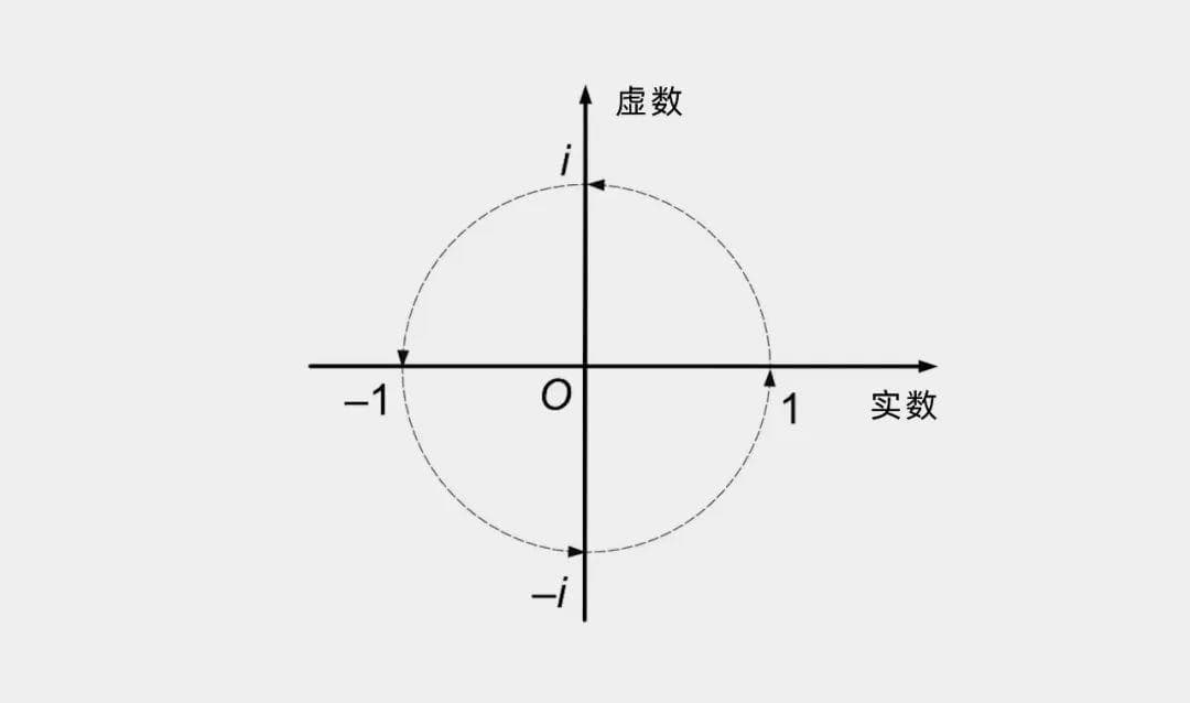 三个字母，一个数字，一把刀和一座石桥：一个涂鸦方程如何改变了数学史 | 四元数