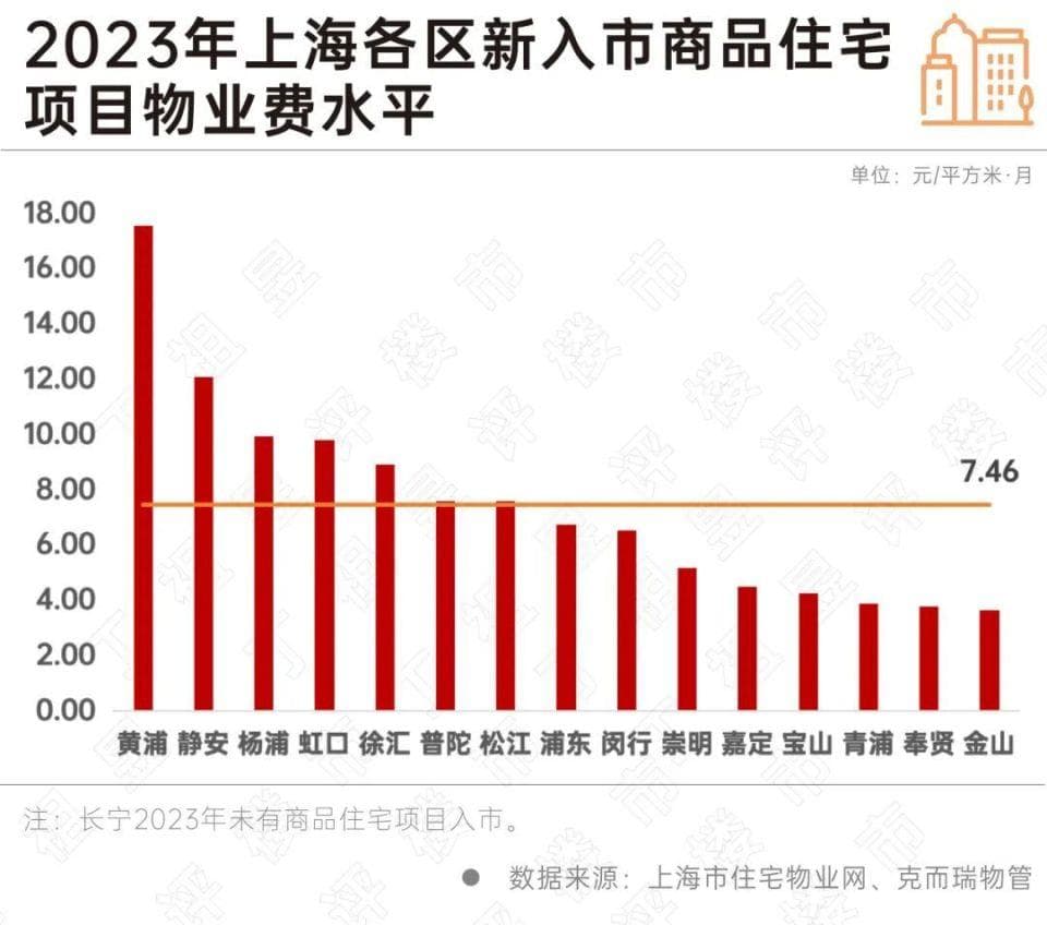 深度研究丨物业费“节节攀升”：业主的钱包保卫战