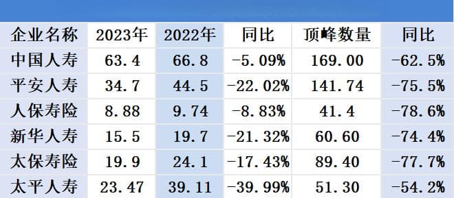 人工智能浪潮下的保险代理人：AI是否会越来越多地“侵占”职场空间？