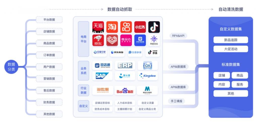 退货分析报告怎么写？看这50个指标