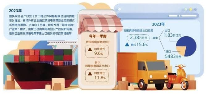 跨境电商成拉动外贸新动能