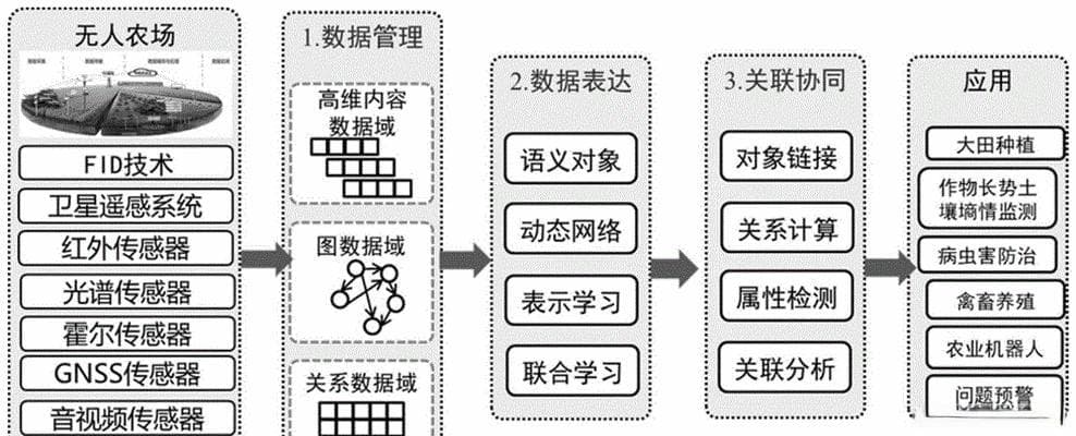 乒乓球数据挖掘的应用与分析