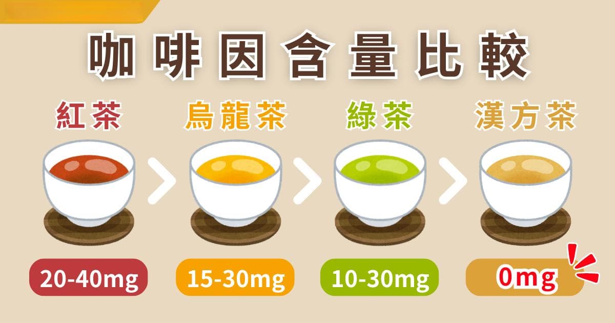 喝茶怕失眠？無咖啡因茶推薦！「漢方茶」提神還能幫助入睡，安心品嘗好處多！