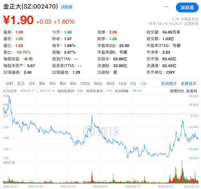 诉讼时效届满，金正大股价不振、扣非仍亏损，能否走出“财务造假”阴影？
