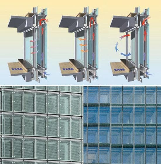 双层动态节能幕墙：三种类型及其工作原理