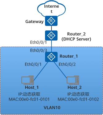 AR路由器配置IPSG DHCP Snooping动态绑定（命令行）