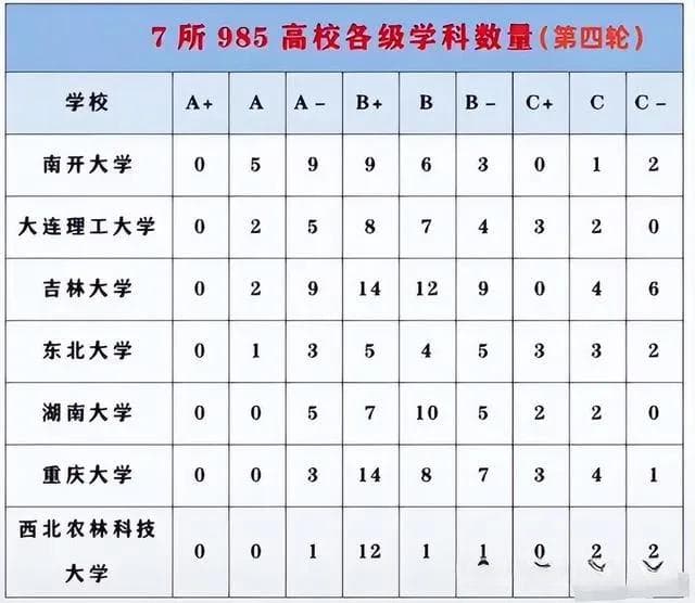 第5轮控制科学评级出炉：东北大学挤掉哈工大获A+，湖大得努力了