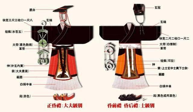 尚织汉服学塾：红妆十里，情定终身，中国婚服的历史演变