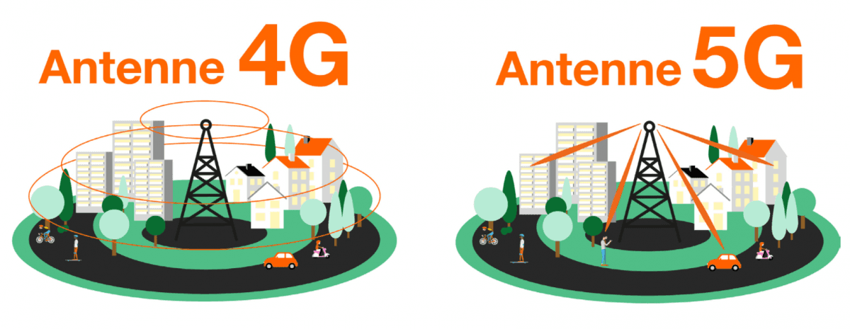 5G NR PCI规划的误区与陷阱：避免常见错误以提升网络质量