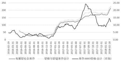 近期铝型材价格起伏不定，主要受哪些因素影响？