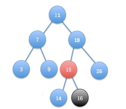 C/C++代码性能优化——数据结构和算法