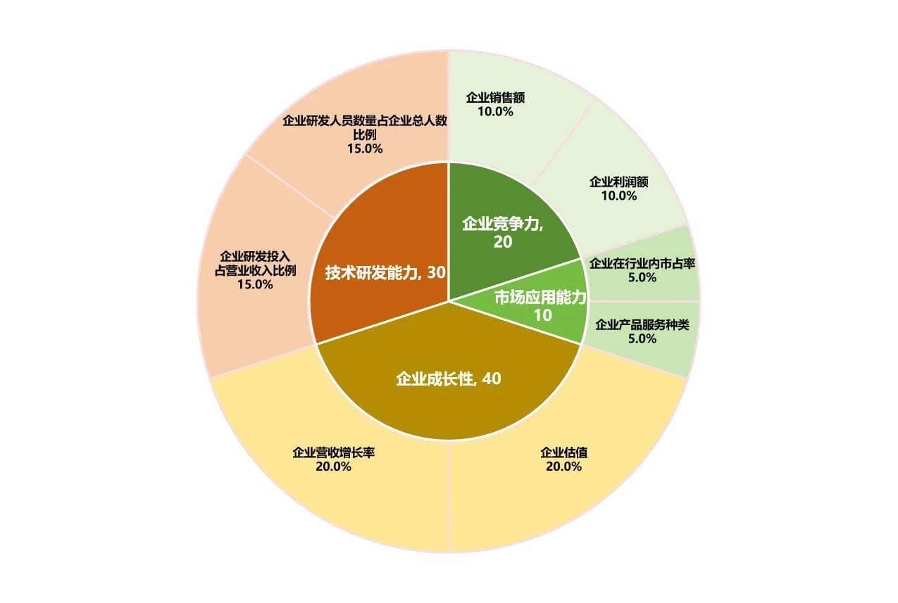 世界集成电路协会发布2024年中国半导体企业综合竞争力新锐50强报告
