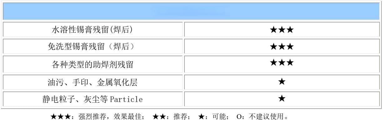 半导体制程工艺前段制程和后段制程的区别