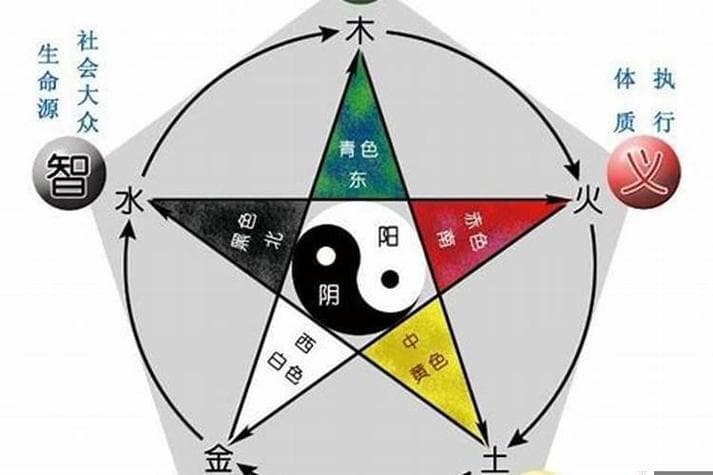 八字命格火旺缺水 - 八字五行缺水火如何化解