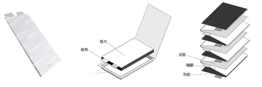 为什么锂电池叠片工艺比卷绕更适合高倍率电池？