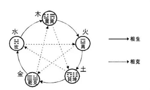 相生相克五行表：五行的记忆口诀与文化内涵