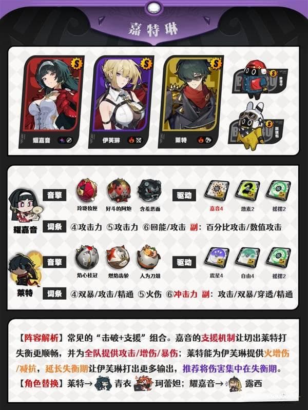 《绝区零》伊芙琳全面培养攻略 伊芙琳音擎、驱动盘推荐