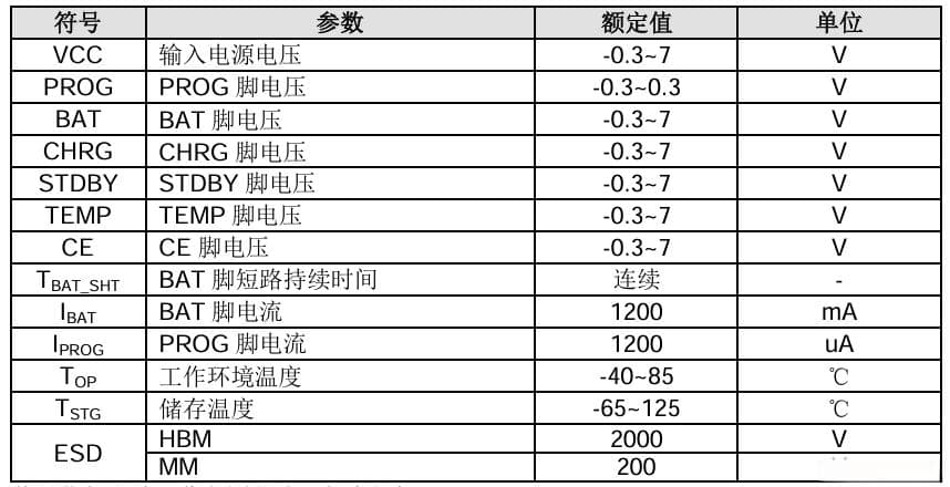 基于TP4056的单节锂电池智能充电电路设计