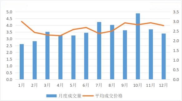 LNG工厂原料气定价模式解析：五种模式优劣对比与发展趋势